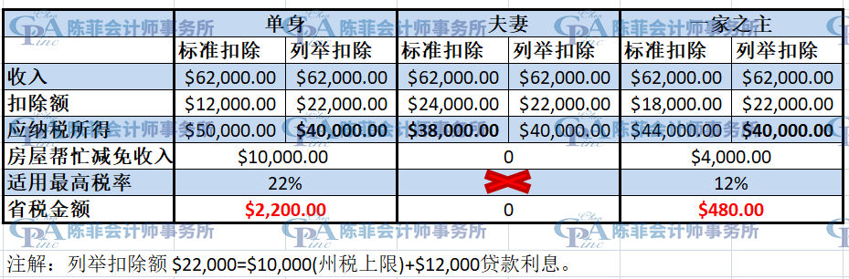 018税改后，买房可以抵税吗？房子贷款和房产可以抵税吗？该怎么抵？抵多少税？"